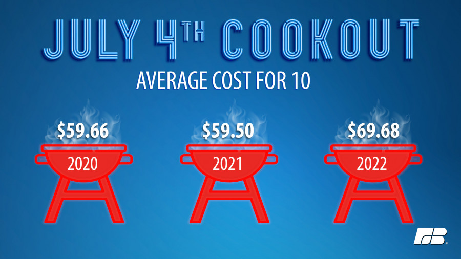Cookout Prices