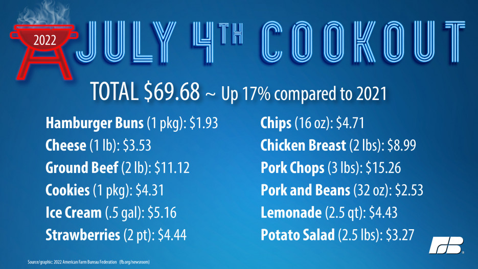 Cookout Prices